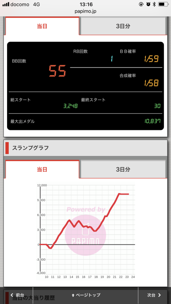 ニューアサヒ伊那店