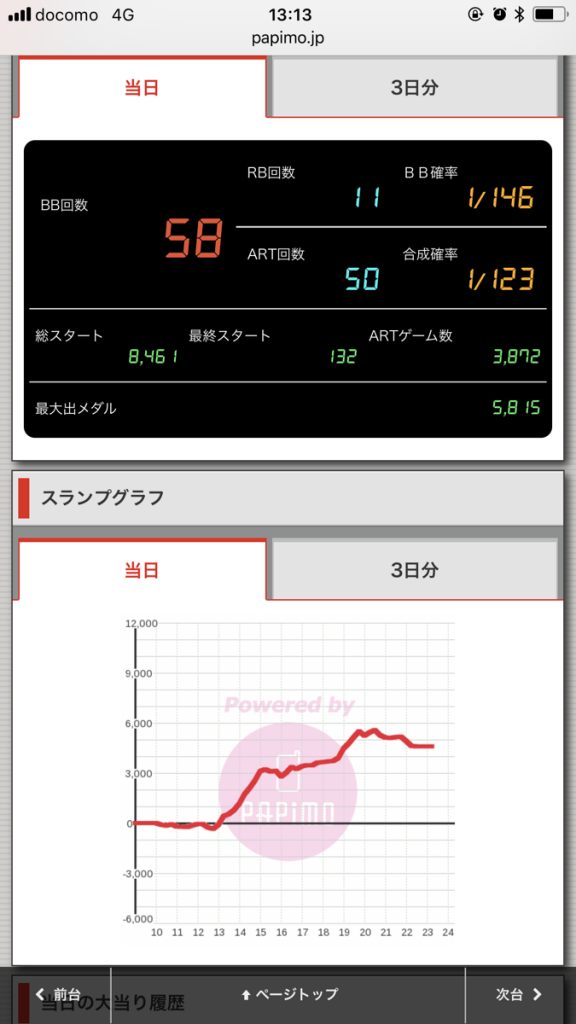 ニューアサヒ伊那店