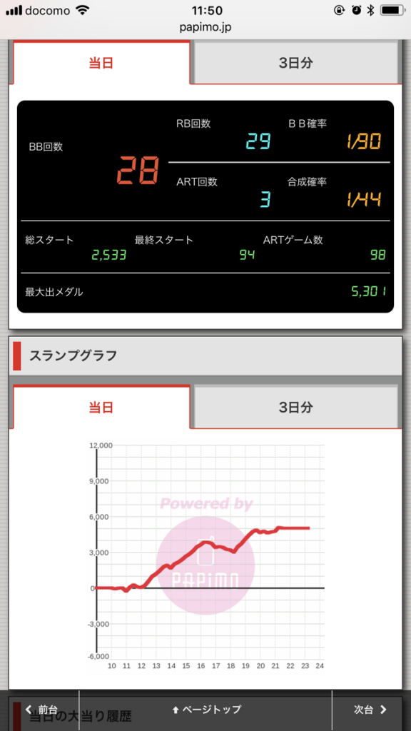 ニューアサヒ伊那店