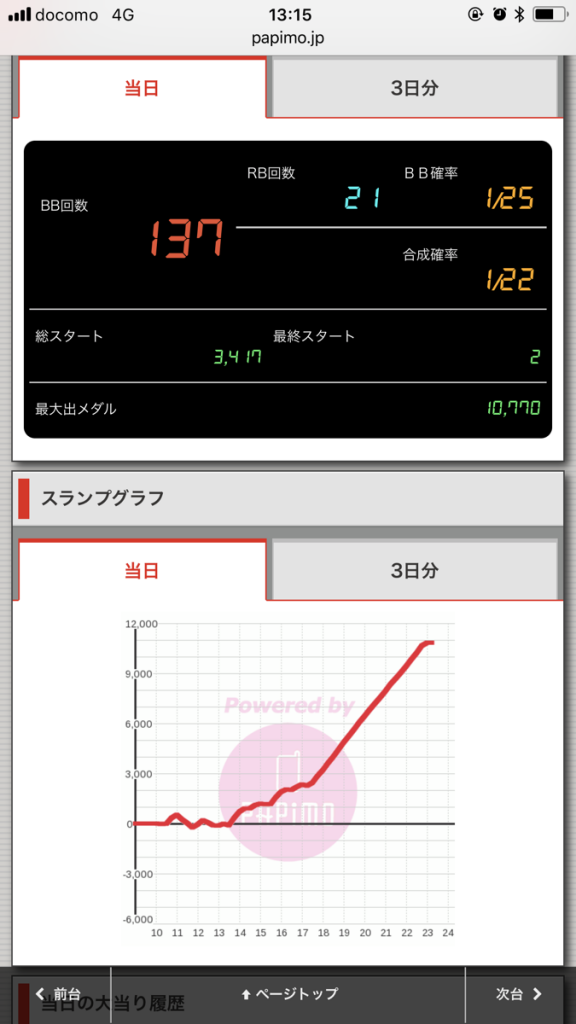 ニューアサヒ伊那店