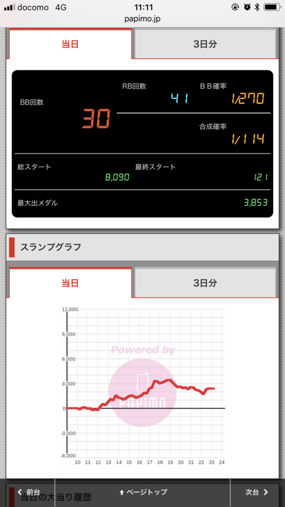 ニューアサヒ伊那店