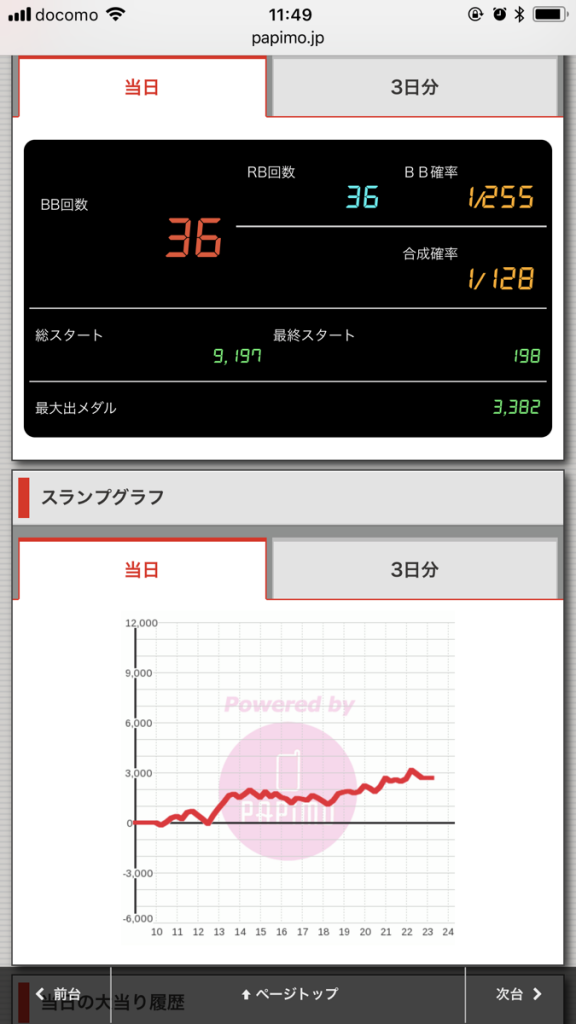 ニューアサヒ伊那店