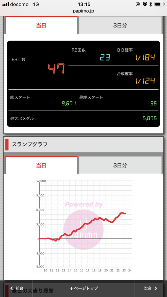 ニューアサヒ伊那店