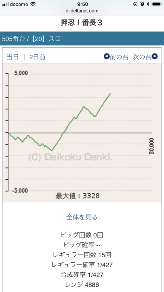 ニューアサヒ長野稲葉店