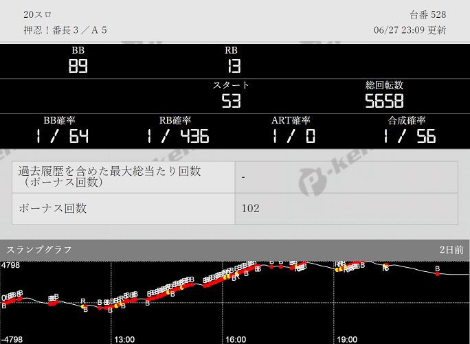 ジャパンニューアルファ池袋店