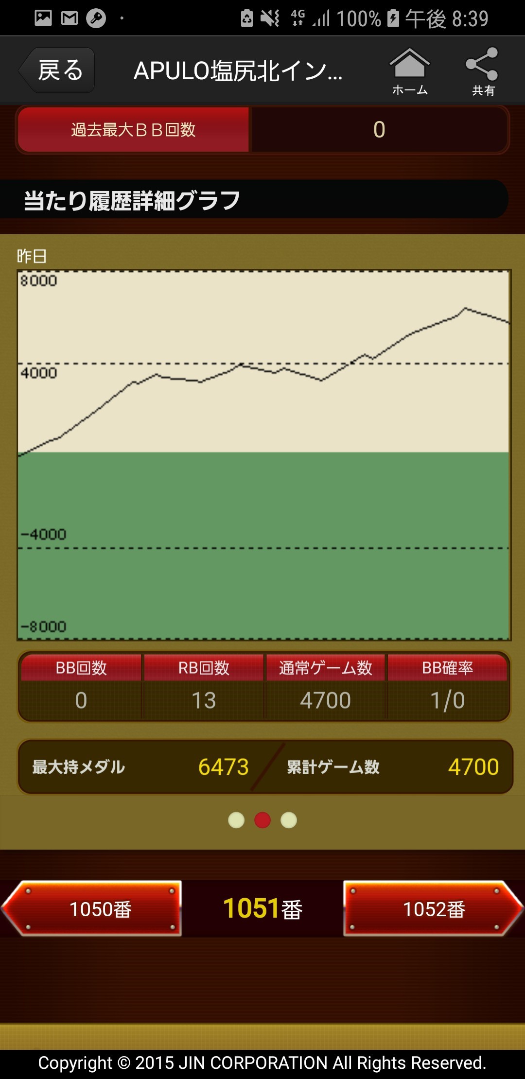 第296回ハズセレ(APULO塩尻北インター店)最終報告