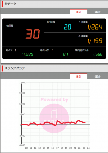 第328回ハズセレ(ニューアサヒ箕輪店)最終報告