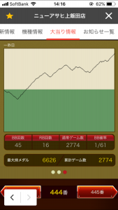 第344回ハズセレ(ニューアサヒ上飯田店)最終報告