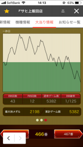 第344回ハズセレ(ニューアサヒ上飯田店)最終報告