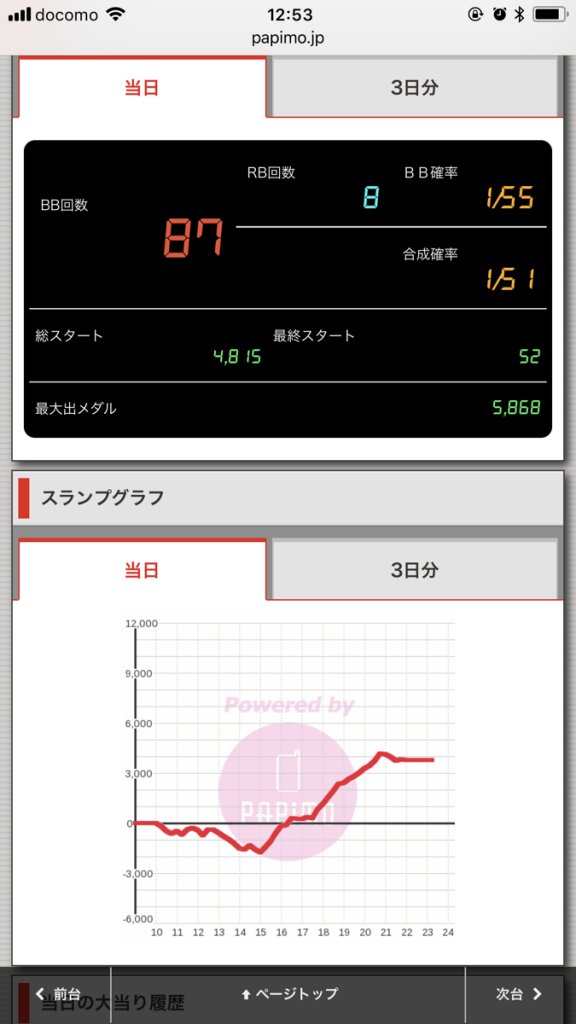 ニューアサヒ箕輪店