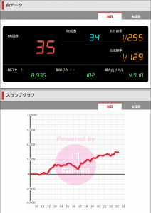 第328回ハズセレ(ニューアサヒ箕輪店)最終報告