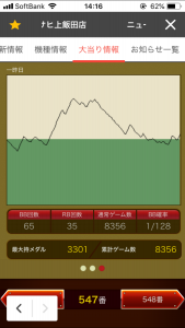 第344回ハズセレ(ニューアサヒ上飯田店)最終報告