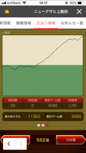 第344回ハズセレ(ニューアサヒ上飯田店)最終報告