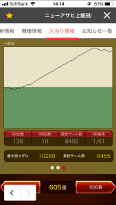 第344回ハズセレ(ニューアサヒ上飯田店)最終報告