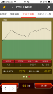 第344回ハズセレ(ニューアサヒ上飯田店)最終報告