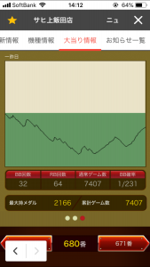 第344回ハズセレ(ニューアサヒ上飯田店)最終報告