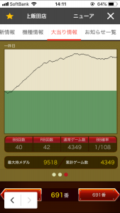 第344回ハズセレ(ニューアサヒ上飯田店)最終報告