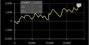 パチクルSOS