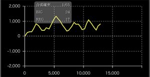 パチクルSOS