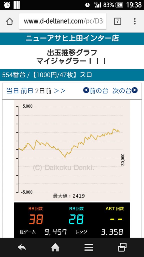 第320回ハズセレ(ニューアサヒ上田インター店)最終報告