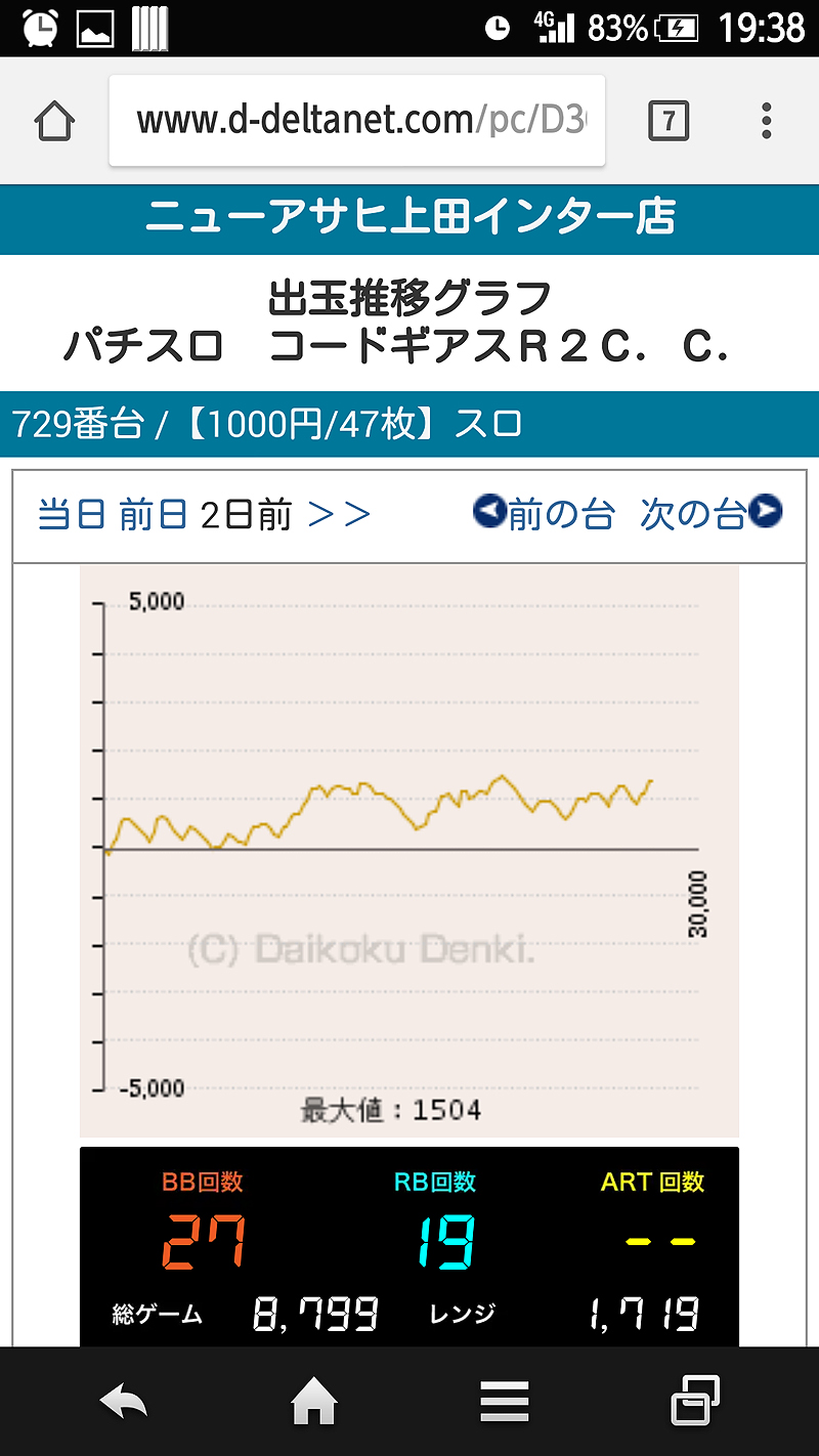 第320回ハズセレ(ニューアサヒ上田インター店)最終報告