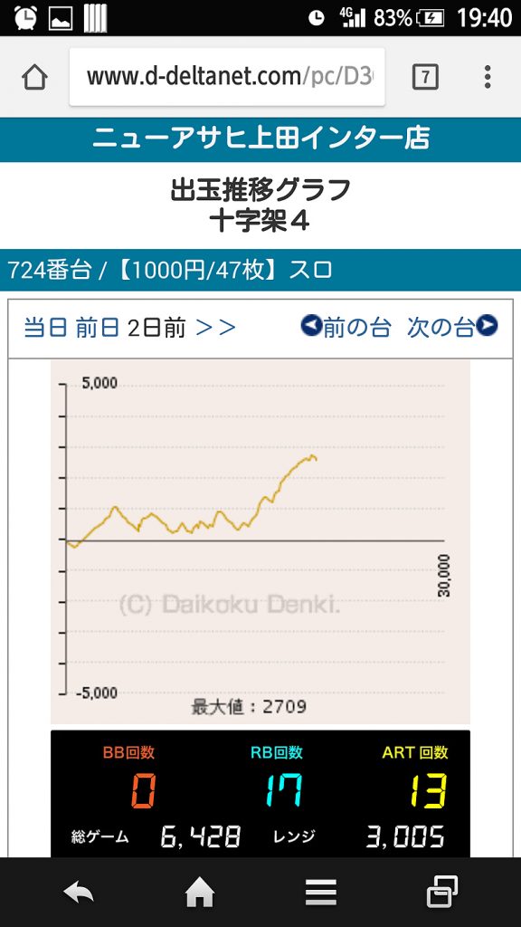 第320回ハズセレ(ニューアサヒ上田インター店)最終報告