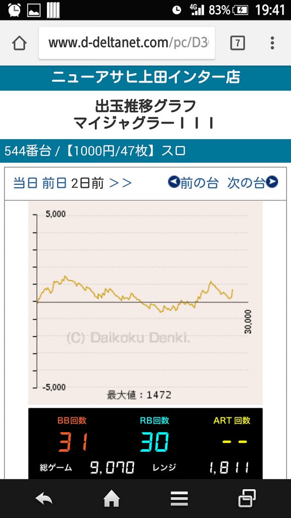 第320回ハズセレ(ニューアサヒ上田インター店)最終報告