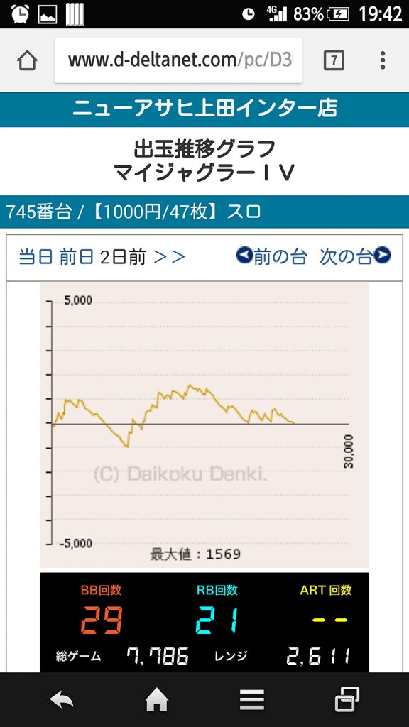 第320回ハズセレ(ニューアサヒ上田インター店)最終報告