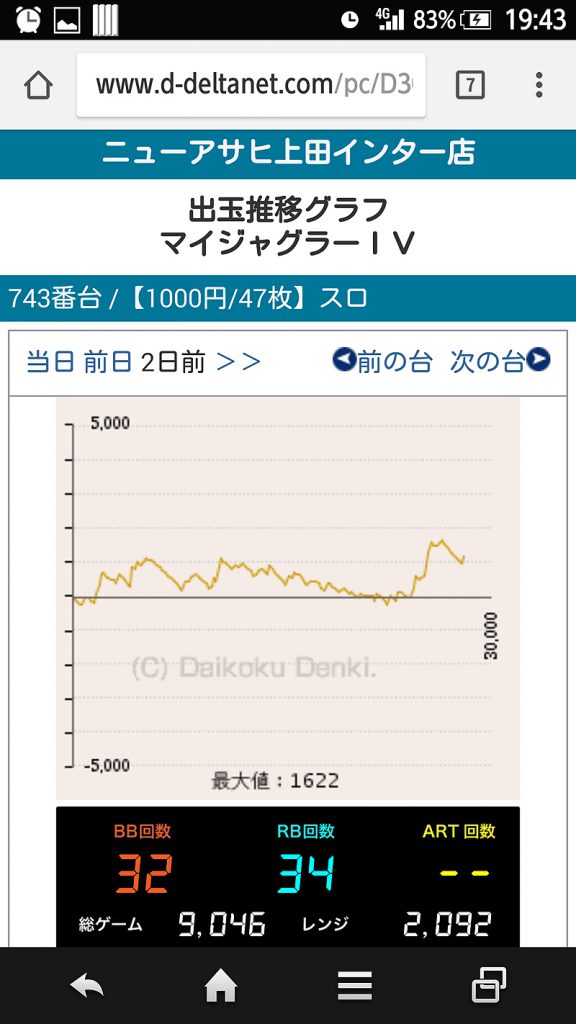 第320回ハズセレ(ニューアサヒ上田インター店)最終報告