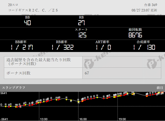 ジャパンニューアルファ池袋店