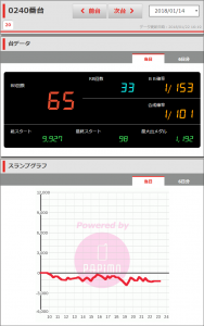 第182回ニューアサヒ伊那店