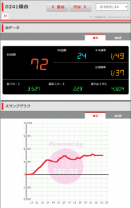 第182回ニューアサヒ伊那店