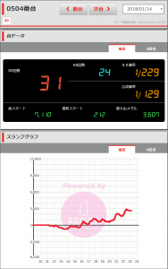 第182回ニューアサヒ伊那店