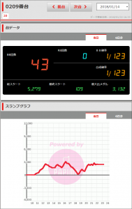 第182回ニューアサヒ伊那店