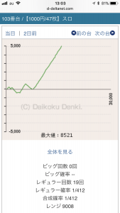 第183回ハズセレ(ニューアサヒ千曲店)最終報告