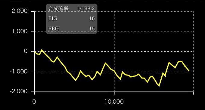 コーシン神田