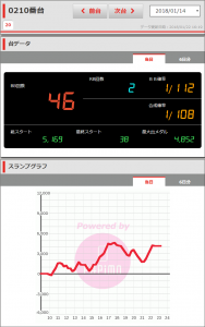 第182回ニューアサヒ伊那店