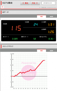 第182回ニューアサヒ伊那店