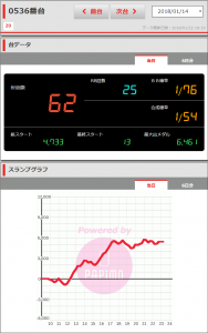 第182回ニューアサヒ伊那店