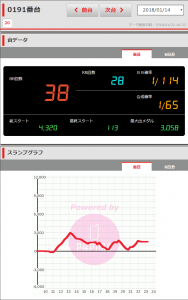 第182回ニューアサヒ伊那店