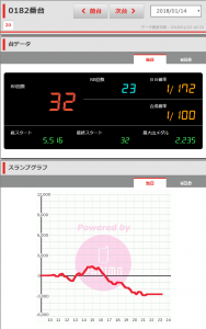 第182回ニューアサヒ伊那店