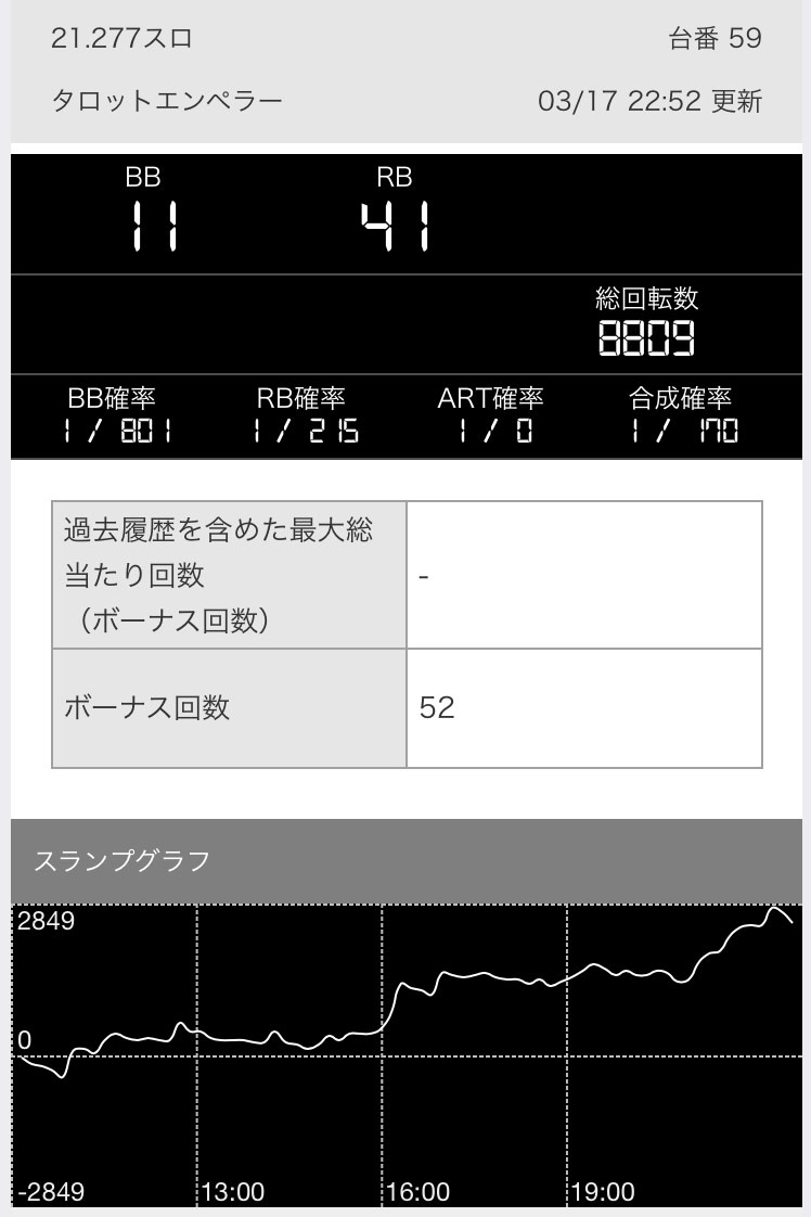 第718回ハズセ連れ打ち結果報告 ジャパンニューアルファJENEX