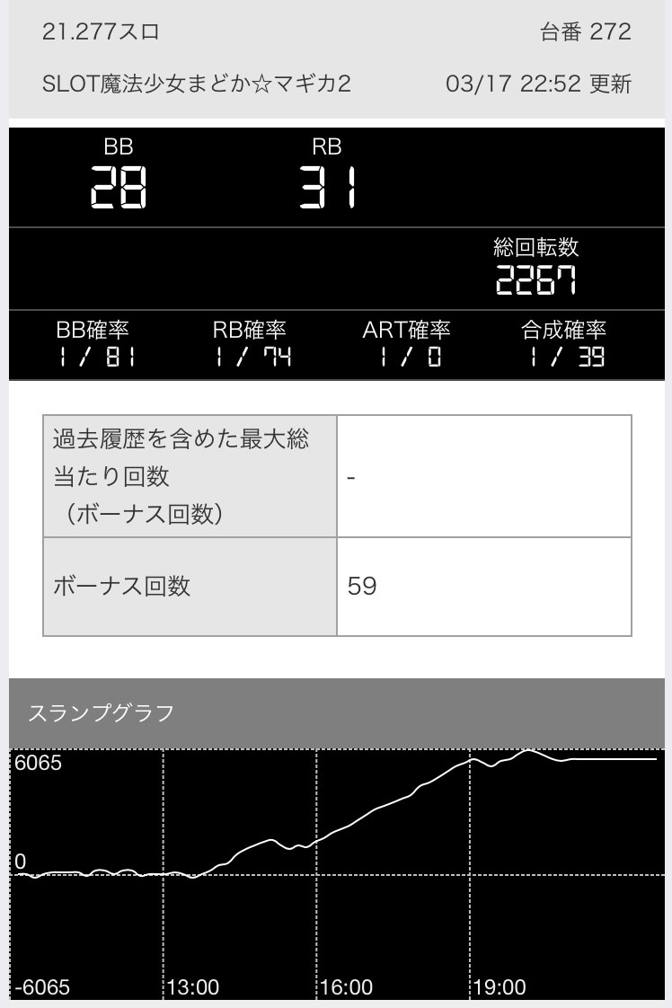 第718回ハズセ連れ打ち結果報告 ジャパンニューアルファJENEX