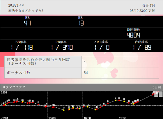 第717回ハズセ連れ打ち結果報告 パチンコ桃太郎