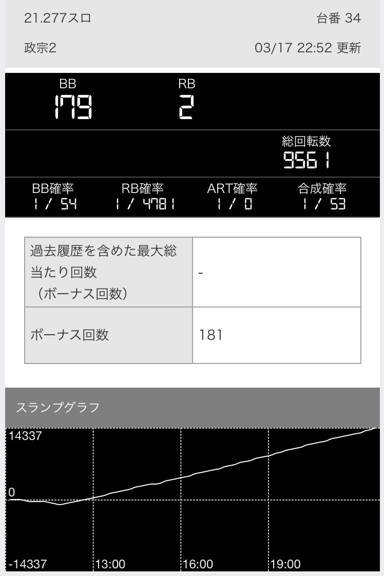 第718回ハズセ連れ打ち結果報告 ジャパンニューアルファJENEX