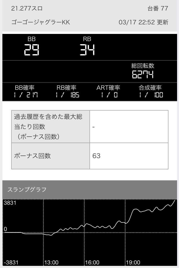 第718回ハズセ連れ打ち結果報告 ジャパンニューアルファJENEX