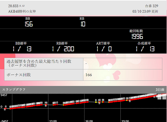 第717回ハズセ連れ打ち結果報告 パチンコ桃太郎