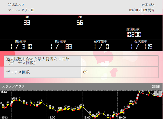 第717回ハズセ連れ打ち結果報告 パチンコ桃太郎