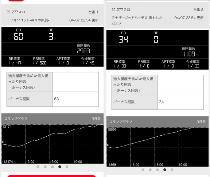 第719回ハズセ連れ打ち結果報告 ジャパンニューアルファJENEX