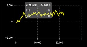 第720回ハズセ連れ打ち結果報告 コーシン神田店